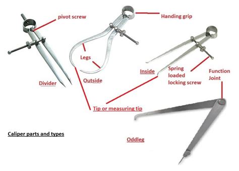 odd leg caliper uses|Calipers: Types and Uses .